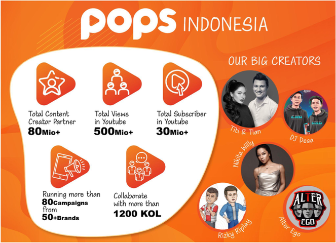 Pops Worldwide Leading Digital Entertainment In Southeast Asia