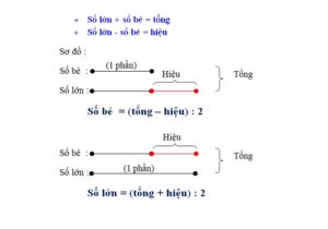 vui học toán lớp 4