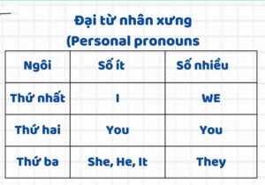 cấu trúc ngữ pháp tiếng anh lớp 5