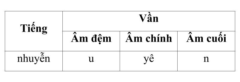 dạy bé tập đánh vần