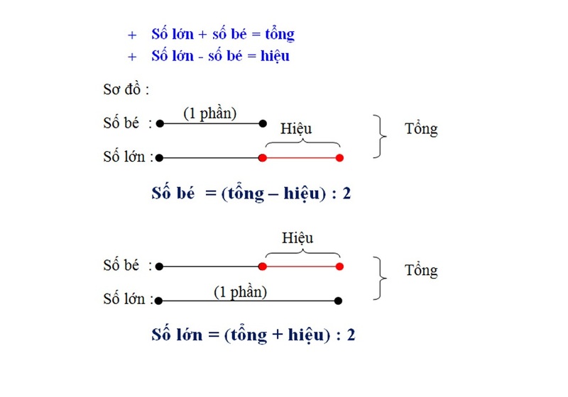 học toán lớp 4 trực tuyến