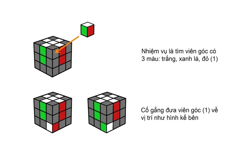công thức học rubik