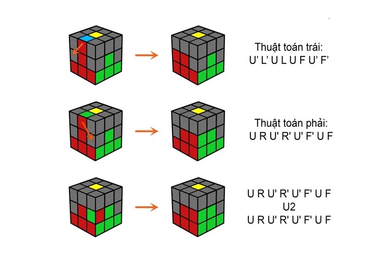 Đưa viên cạnh từ tầng 3 xuống tầng 2 rubik