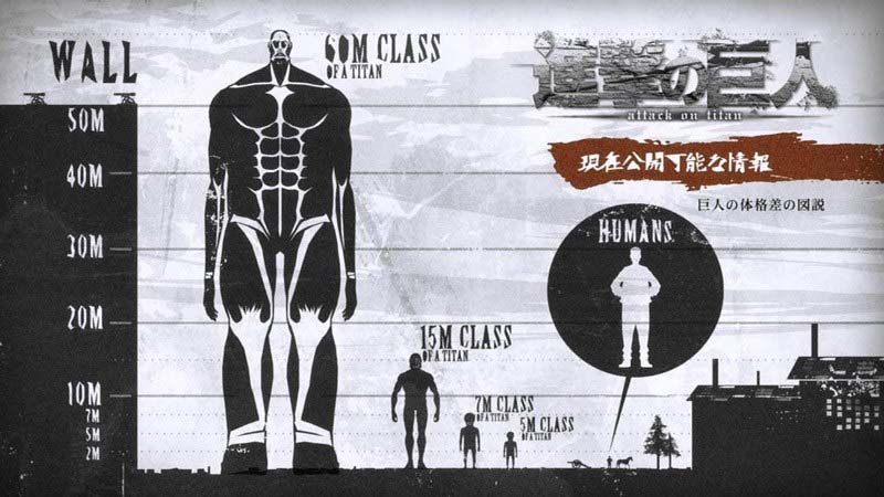 Kích thước của người khổng lồ Titan