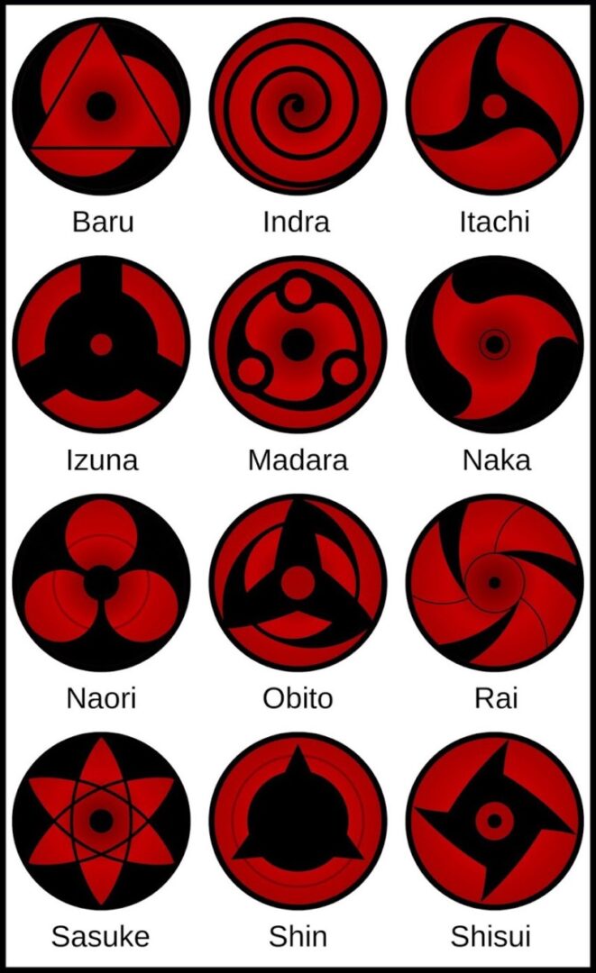 các con cái đôi mắt sharingan vô naruto