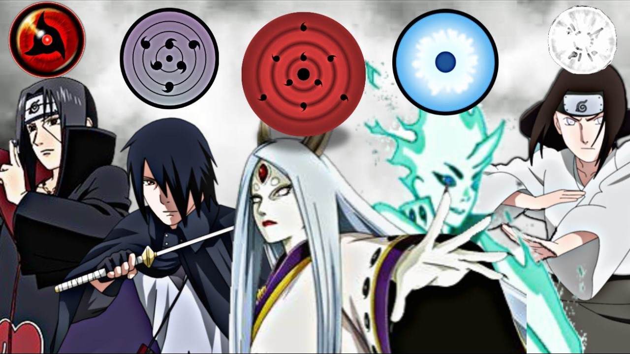 Những con mắt trong Naruto