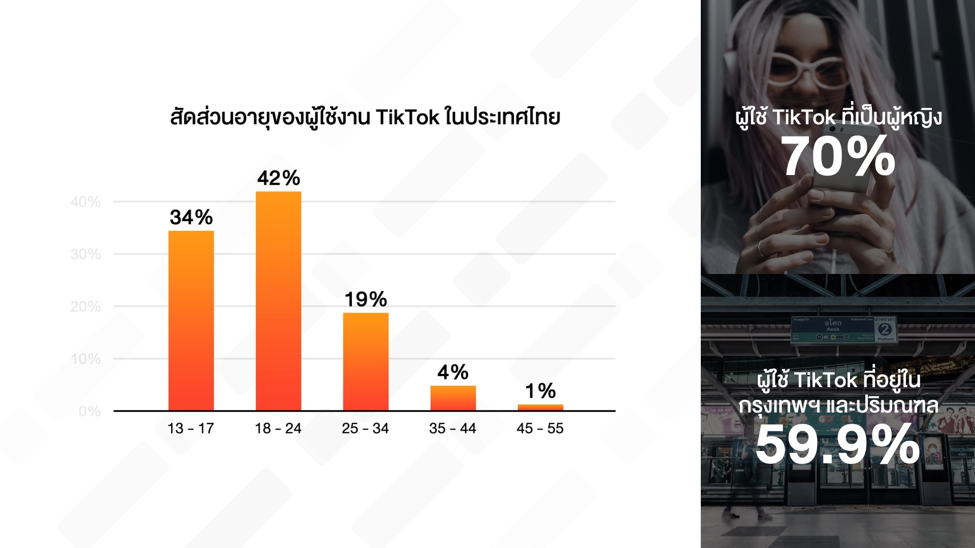 สถิติผู้ใช้งาน TikTok ในประเทศไทย